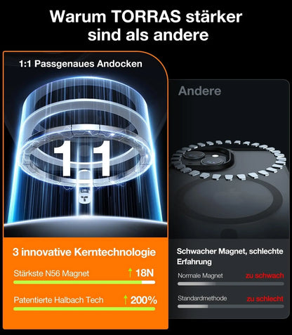 TORRAS Guardian-Mag für iPhone 16 Hülle für MagSafe (TOP Militärschutz & Magnetkraft) Matt Durchscheinende Rückseite Hülle für iPhone 16 Case Dünn Schwarz - Cleverandsmart